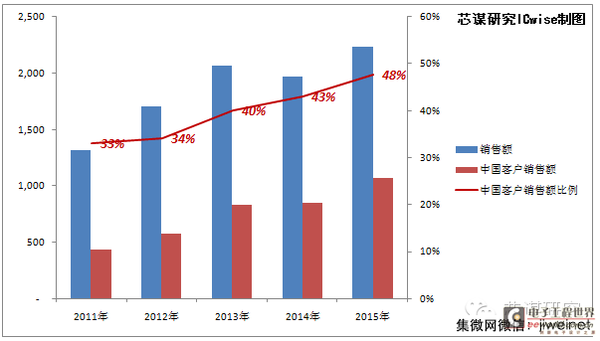 中芯国际即将揭晓：2025年第一季度业绩亮点，5月9日精彩说明会来袭！