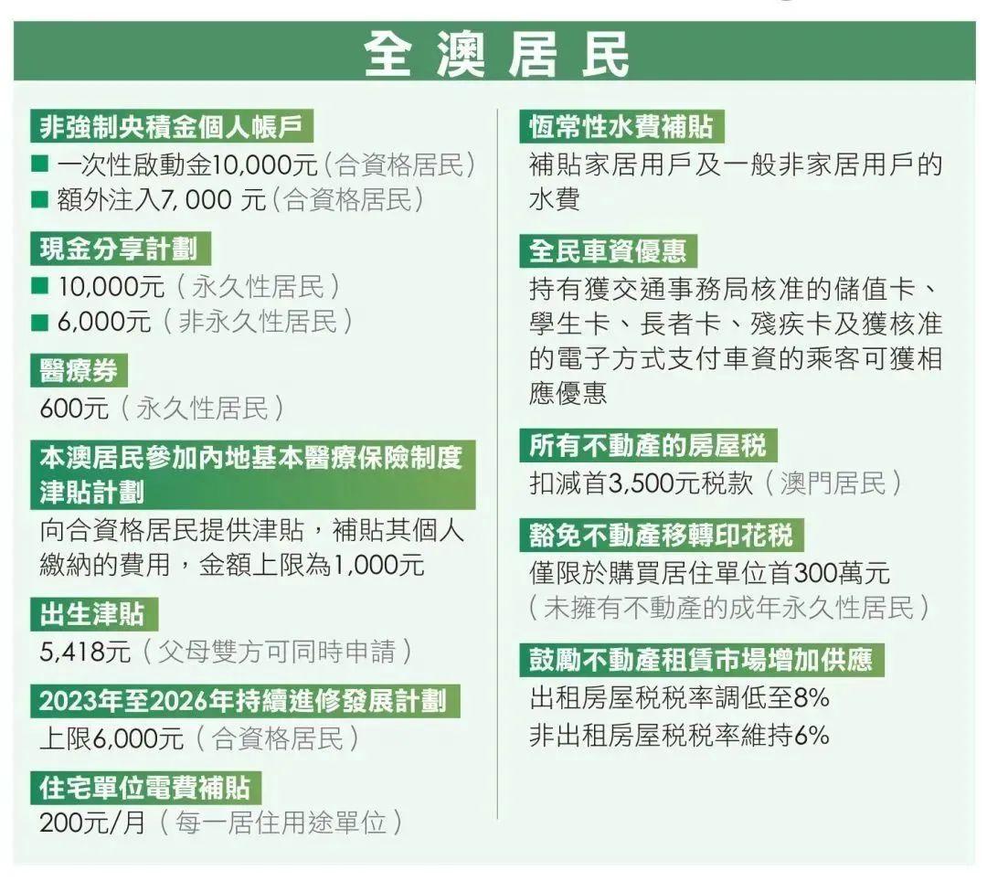 产经透视 第7页